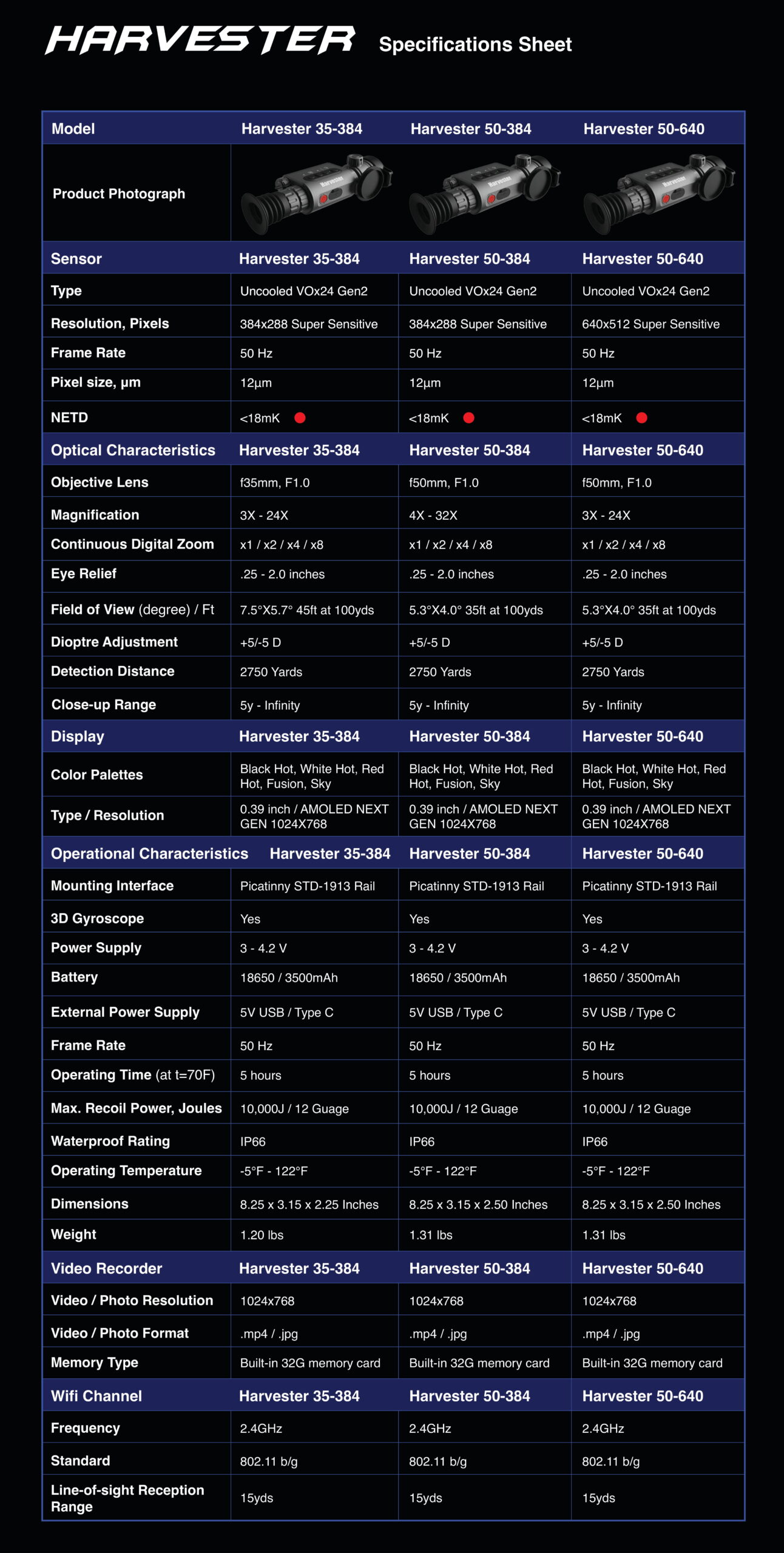 Specification sheet for Harvester models 35-384 50-384 and 50-640 with product images and detailed features.