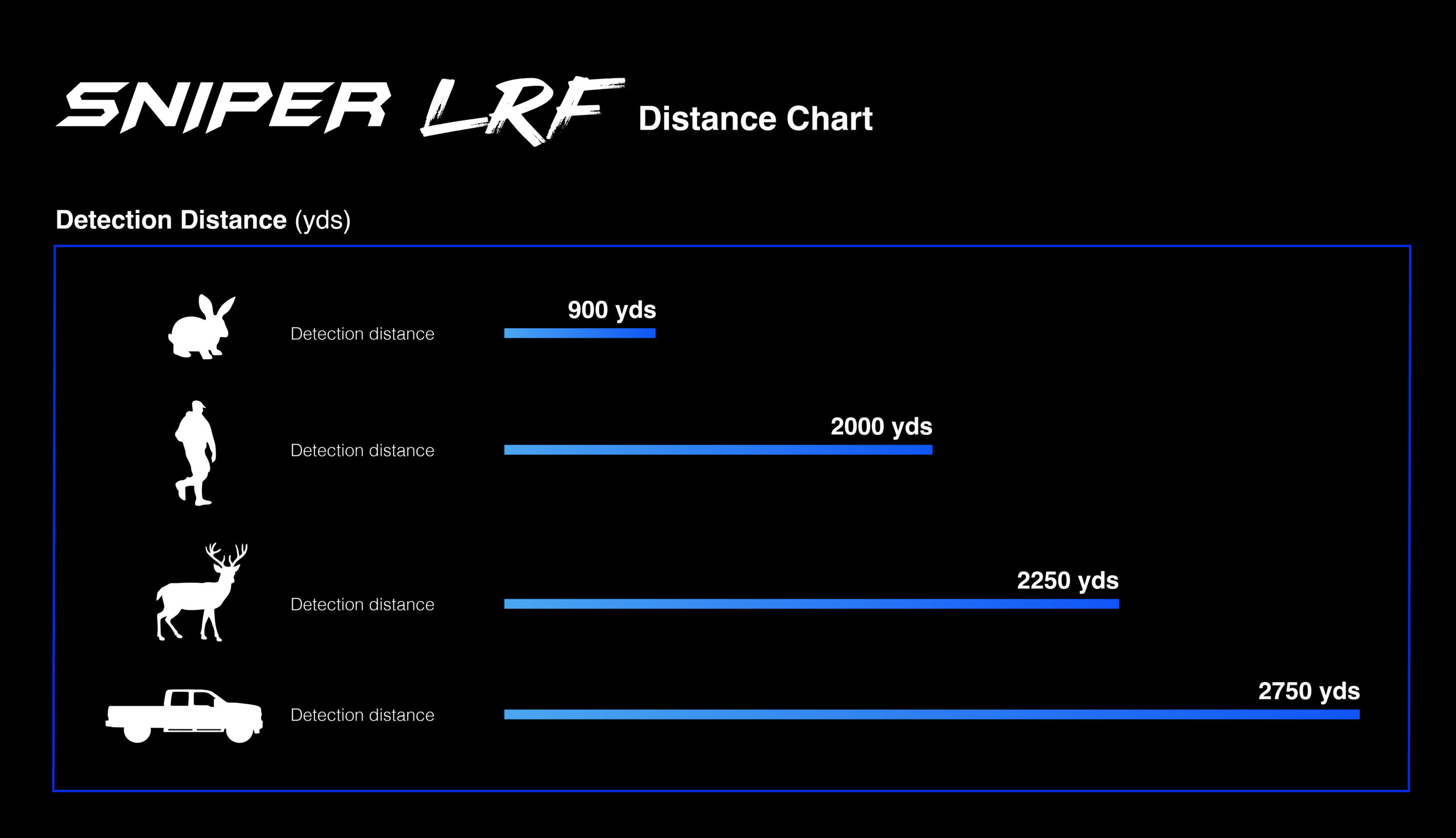 Sniper LRF detection distance chart for rabbit human deer and truck in yards.