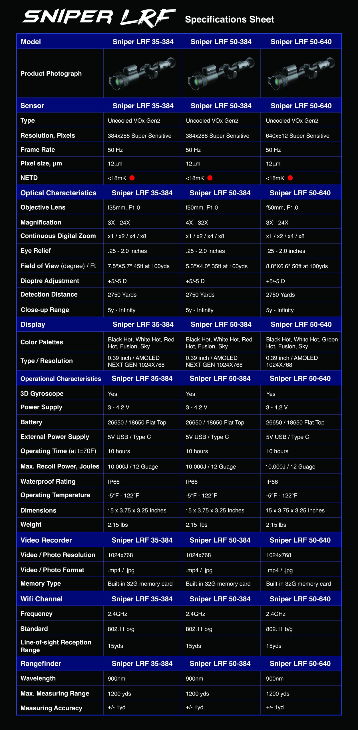 Sniper LRF specifications chart comparing three thermal scopes with technical details and product images.