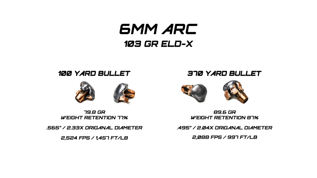 Recovered 6mm ARC bullets from ballistic gel test showing expanded diameter, retained weight, and fragmentation after impact at 100 and 370 yards