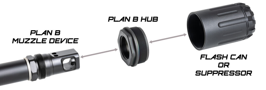 Product layout schematic illustrating the three-part integration of the Plan B system. It showcases a black dual-port muzzle brake, a middle Plan B HUB interface adapter block, and a matching thick-walled blast sleeve to explain quick-detach mounting flexibility for custom uppers.